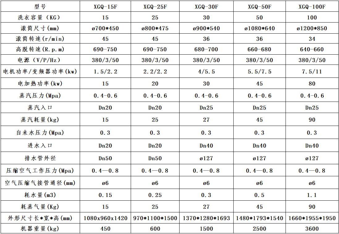 工业洗衣机参数